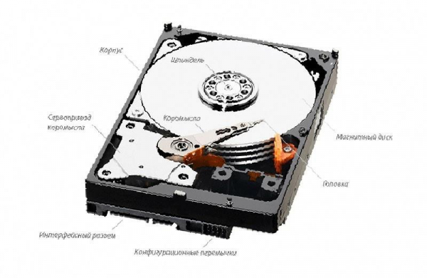 HDD (Hard Disk Drive) – Что это такое жёсткий диск в компьютере: как выглядит и работает