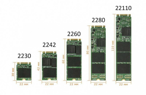 Что это такое NVMe и для чего используется, как выглядит и как подобрать правильно