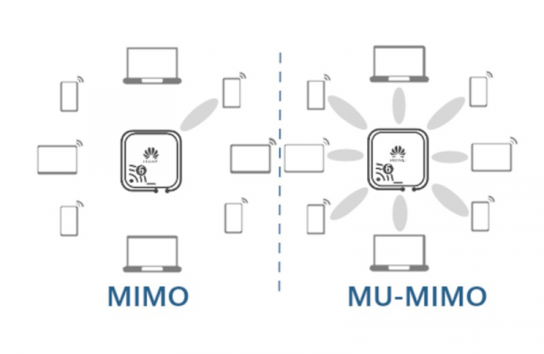 Технология MU-MIMO: что это такое в роутере, зачем нужна и чем отличается