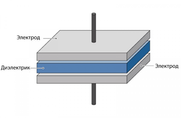 Что такое конденсатор, для чего нужен и как его проверить