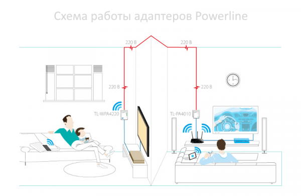 Как усилить сигнал Wi-Fi дома и офисе: 6 способов