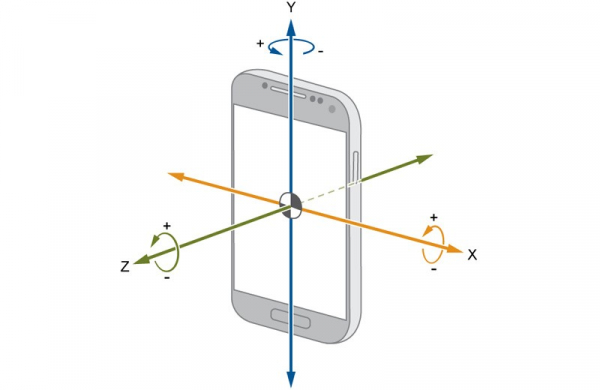Что такое гироскоп в смартфоне: как работает и для чего он нужен