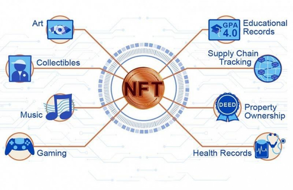 NFT (Non-fungible token) – что такое, как работает и где используется невзаимозаменяемый токен