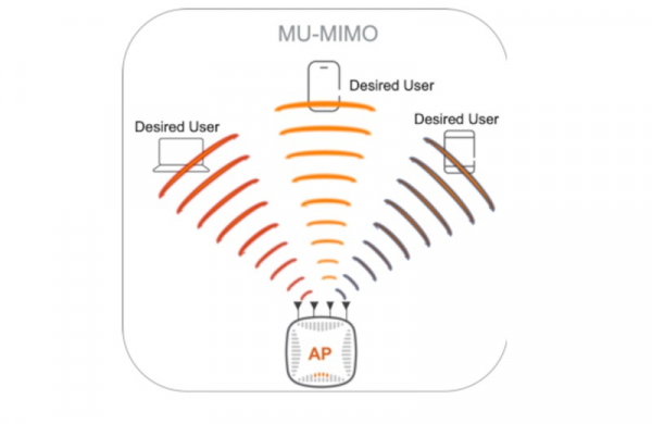 Технология MU-MIMO: что это такое в роутере, зачем нужна и чем отличается