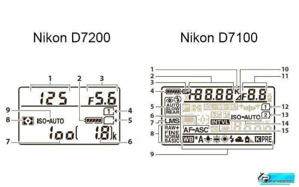 Топовая Nikon D7200 – Обзор фотокамеры, на смену D7100