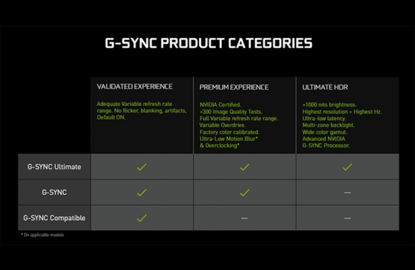 G-Sync: что это такое и как работает в мониторах