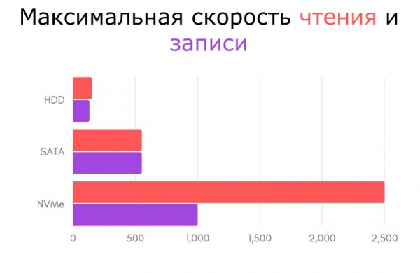 Что такое разъем M.2 на материнской плате и как выбрать SSD