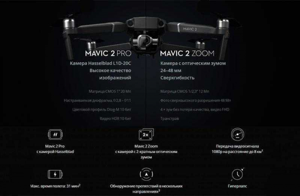 Обзор линейки Mavic 2