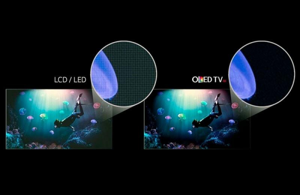 QLED (Quantum-dot Light Emitting Diode) – Что это за технология дисплеев на квантовых точках в телевизоре