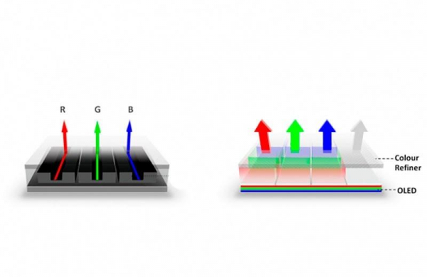 OLED – Что это такое в дисплеях телевизоров и отличие матриц на органических диодах