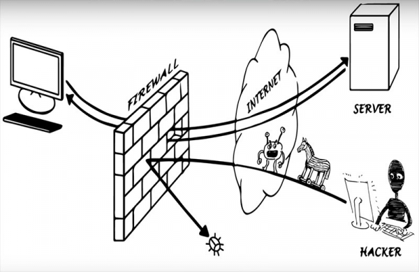 Что такое брандмауэр: зачем нужен и как он работает