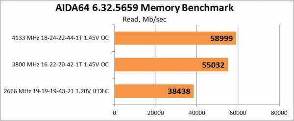 Обзор и тест оперативной памяти Neo Forza Faye DDR4-4400 2x16Gb