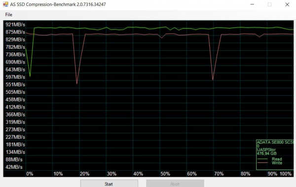 Обзор и тестирование внешнего твердотельного накопителя ADATA SE800 на 512 ГБ