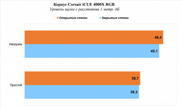 Обзор и тест корпуса Corsair iCUE 4000X RGB