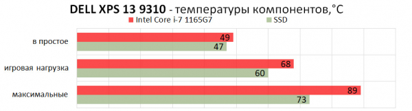 Обзор ноутбука Dell XPS 13 9310