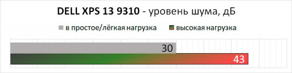Обзор ноутбука Dell XPS 13 9310
