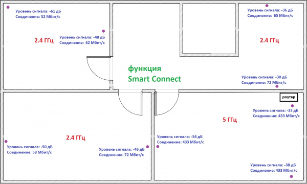 Обзор Wi-Fi 6 роутера TP-Link Archer AX73