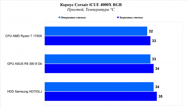 Обзор и тест корпуса Corsair iCUE 4000X RGB