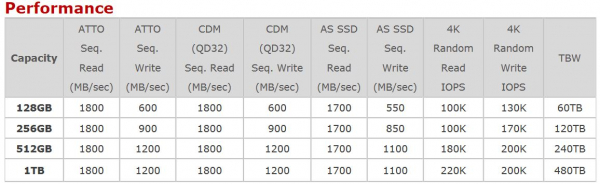 Обзор и тестирование накопителя ADATA XPG SX6000 Lite объемом 1TБ