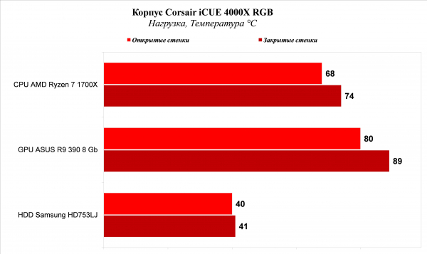 Обзор и тест корпуса Corsair iCUE 4000X RGB