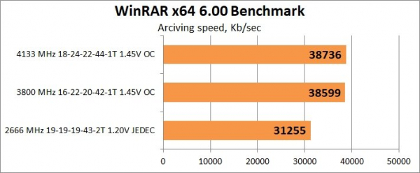 Обзор и тест оперативной памяти Neo Forza Faye DDR4-4400 2x16Gb