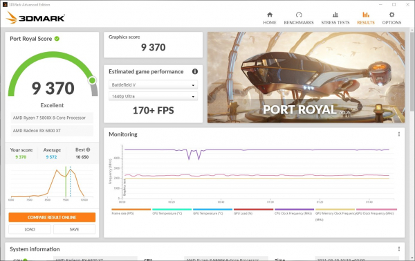 Обзор и тест видеокарты Sapphire Nitro+ Radeon RX 6800 XT Gaming