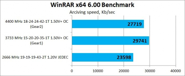 Обзор и тест оперативной памяти Neo Forza Faye DDR4-4400 2x16Gb