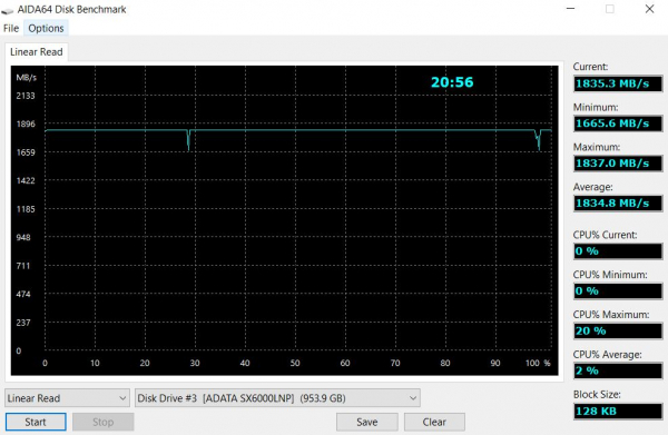 Обзор и тестирование накопителя ADATA XPG SX6000 Lite объемом 1TБ