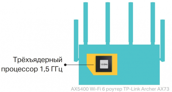 Обзор Wi-Fi 6 роутера TP-Link Archer AX73