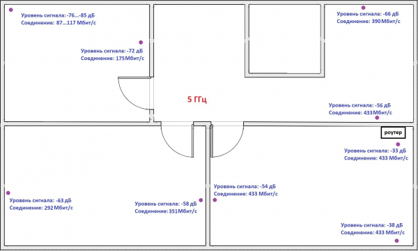 Обзор Wi-Fi 6 роутера TP-Link Archer AX73