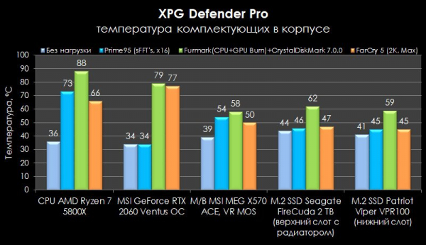 Обзор корпуса XPG Defender Pro