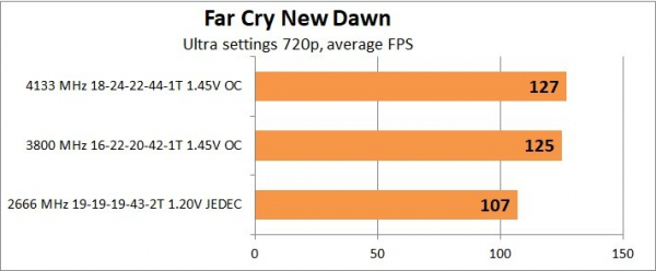 Обзор и тест оперативной памяти Neo Forza Faye DDR4-4400 2x16Gb