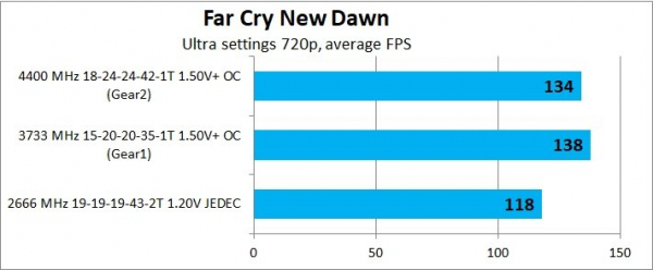 Обзор и тест оперативной памяти Neo Forza Faye DDR4-4400 2x16Gb