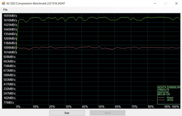 Обзор и тестирование накопителя ADATA XPG SX6000 Lite объемом 1TБ